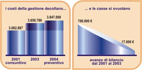 grafici spese